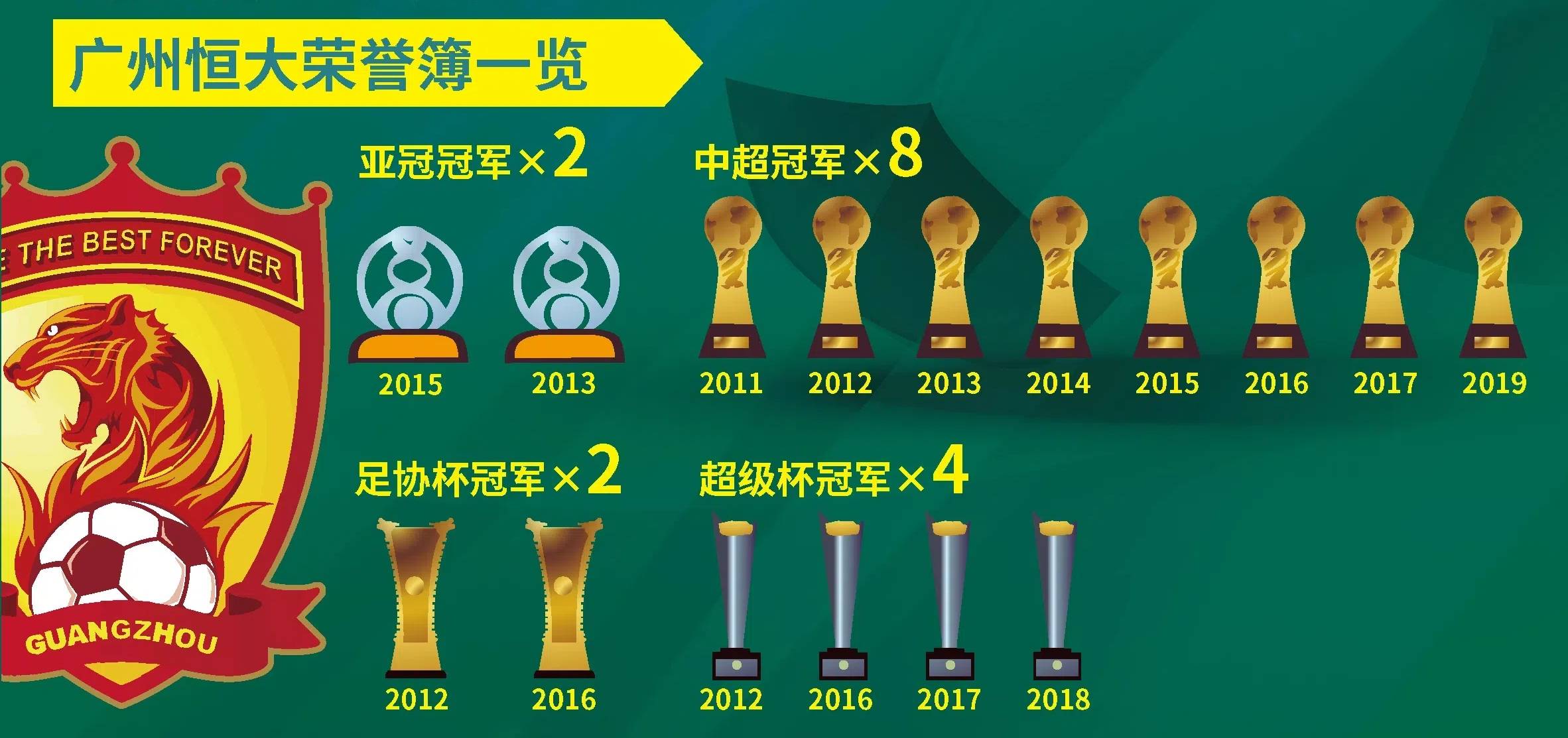 恒大击败老对手浓眉，晋级之路一路高歌！